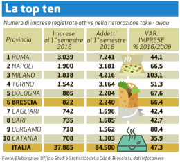 + ALLEGATO: La top ten