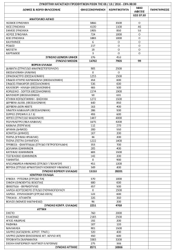 &Alpha;&nu;&omicron;&iota;&gamma;&mu;&alpha; &sigma;&upsilon;&nu;&eta;&mu;&mu;έ&nu;&omicron;&upsilon;