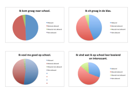 Leerlingenenqu&ecirc;te: resultaten