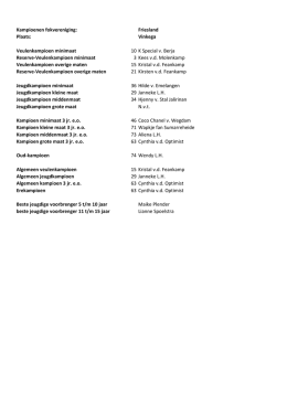 Kampioenen fokvereniging: Friesland Plaats: Vinkega