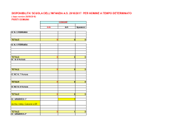 Posti disponibili T.D. Scuola Infanzia dopo nomine del 26-09-2016