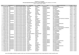 Personale non a tempo indeterminato