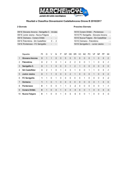 Risultati e Classifica Giovanissimi CadetteAncona