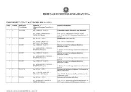 26 ottobre 2016 - Tribunale di Sorveglianza di Ancona