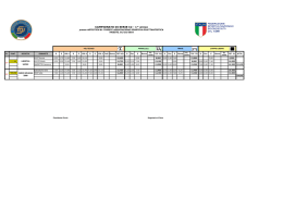 Risultati C2 - Comitato Regionale Friuli Venezia Giulia