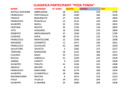 classifica pizza tonda - Si &egrave; chiusa la 2&deg; edizione del Trofeo "Pizza