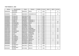 posti-residui-dopo-le-nomine-a-supplenza-A016-A017-A018