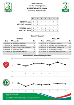 perugia-avellino