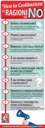 Le ragioni del NO