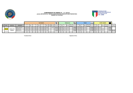 Risultati 1^ prova Campionato Serie C1