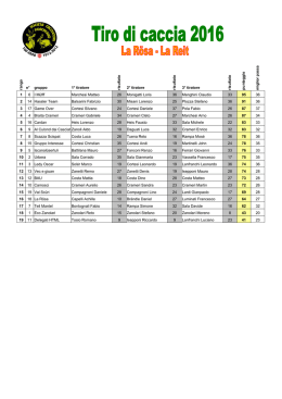 Gruppi - Societ&agrave; Cacciatori Poschiavo