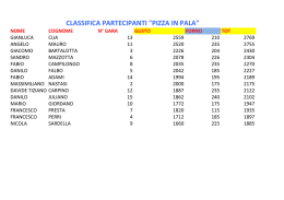 classifica partecipanti "pizza in pala"