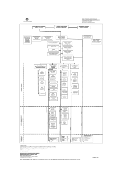 Οργανόγραμμα Γ.Γ.Δ.Ε. - Γενική Γραμματεία Δημοσίων Εσόδων