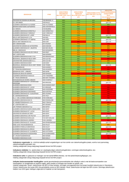 Tabel kwaliteit ziekenhuizen 2016 - Test
