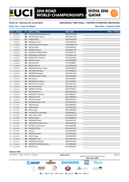 Men Elite / Hommes Elite INDIVIDUAL TIME TRIAL