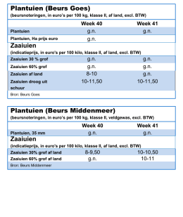 Zaaiuien - Nieuwe Oogst