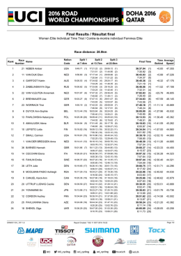 11-Oct: Women`s Elite Time Trials