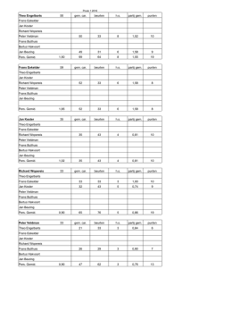 Pouleindeling 16-17 en standen