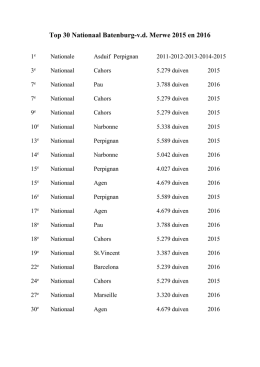 Top 30 Nationaal Batenburg-vd Merwe 2015 en 2016