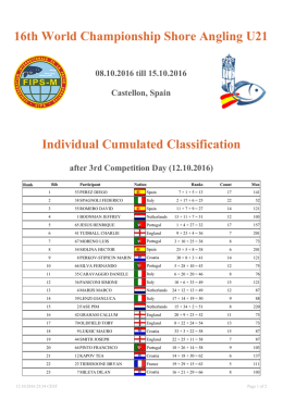 16th World Championship Shore Angling U21 Individual Cumulated