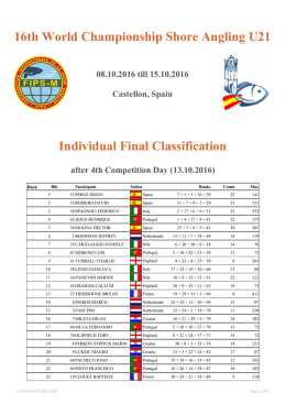 16th World Championship Shore Angling U21 Individual Final