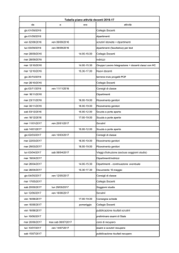 Piano Attivit&agrave; 2016-2017