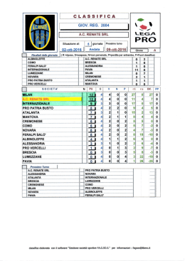 classifica-giovanissimi-regionali-2004-4-giornata