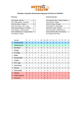 Risultati e Classifica Giovanissimi Regionali A2