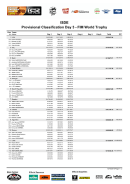 Provisional Classification Day 3 - FIM World Trophy