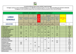 odm semifinale - Archi di Claudio Golf Club