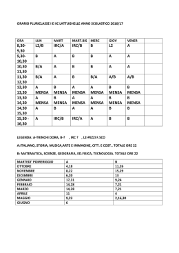 orario pluriclasse ie iic lattughelle anno scolastico 2016