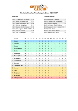 Risultati e Classifica Prima Categoria Girone D 2016