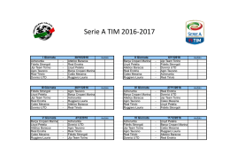 Serie A TIM 2016-2017