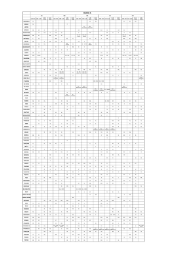 orario docenti su 3 pagine