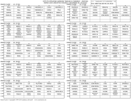 Orario Classi Linguistico - iismarianoquartodarborea.gov.it