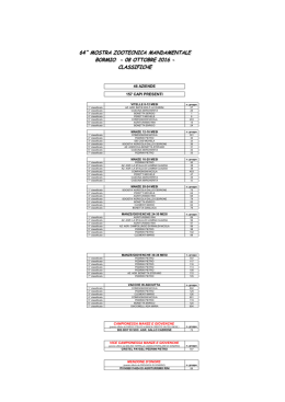 Classifiche e rendiconto 2016