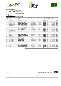 FIA WEC 6 Hours of Fuji Free Practice 2 Classification