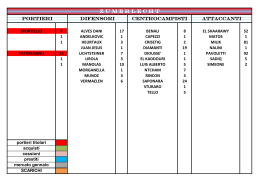 zumerlecht - Fantacalcio 2016/17