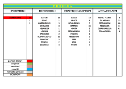 ceoelsea - Fantacalcio 2016/17