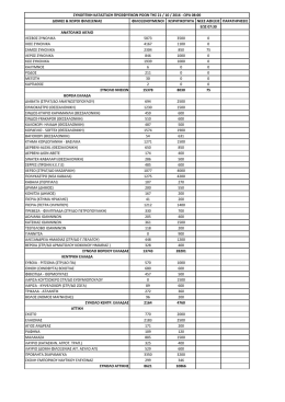 &Alpha;&nu;&omicron;&iota;&gamma;&mu;&alpha; &sigma;&upsilon;&nu;&eta;&mu;&mu;έ&nu;&omicron;&upsilon;