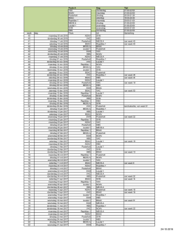 Poule A Dag Tijd VHC donderdag 21:00
