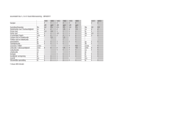 leerjaar 1, 2 en 3 - PENTA college CSG Scala Molenwatering