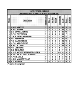 periodestand