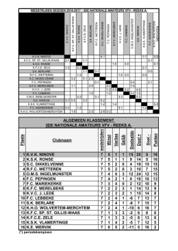 Plaats Clubnaam wed strijd en W in st Verlies Gelijk D o elsald o D o