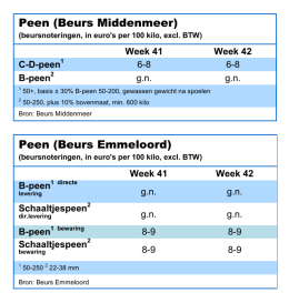 Peen (Beurs Middenmeer) Peen (Beurs Emmeloord)