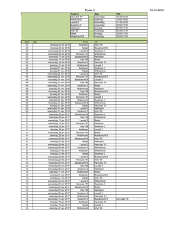 Poule C 16-10-2016