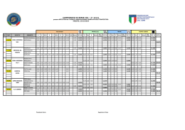Risultati C3A - Comitato Regionale Friuli Venezia Giulia