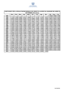 CREDITI BASE 2015 = 100.XLS