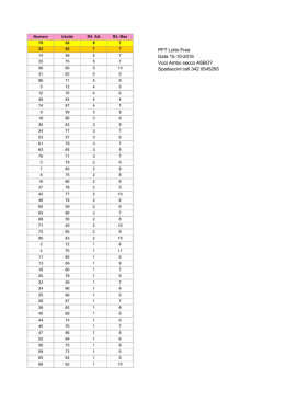 PFT Lotto Free Data 15-10-2016 Vuoi Ambo secco ASBO