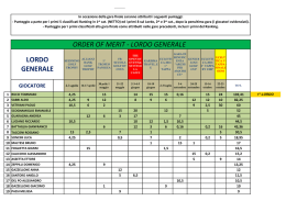 Classifica Finale - Archi di Claudio Golf Club
